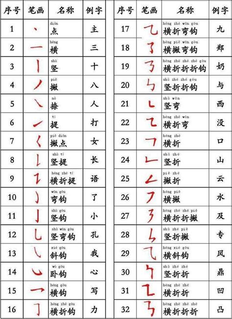 筆畫9劃的字|筆畫9畫的漢字